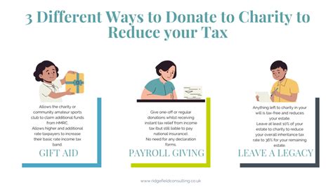 reduce inheritance tax charity.